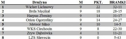 tebela_rekreacyjna_liga.jpg tebela_rekreacyjna_liga.jpg