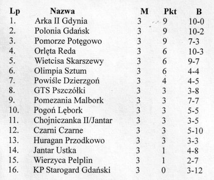 Tabelka chojna_ii.jpg