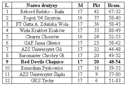 ekstraklasa ekstraklasa