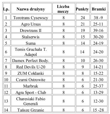 Tabelka pileczka.jpg